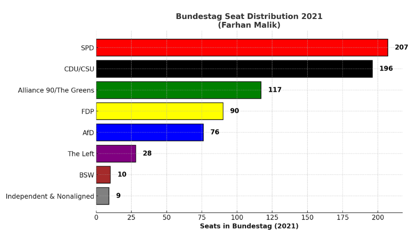 Number of seats