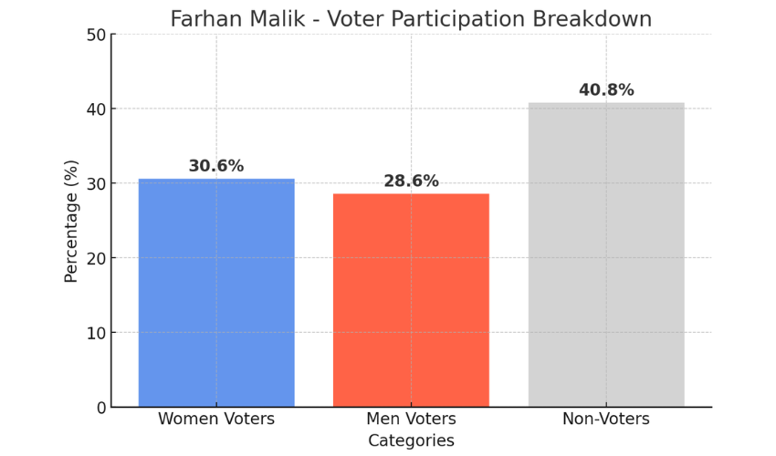 Total Voters