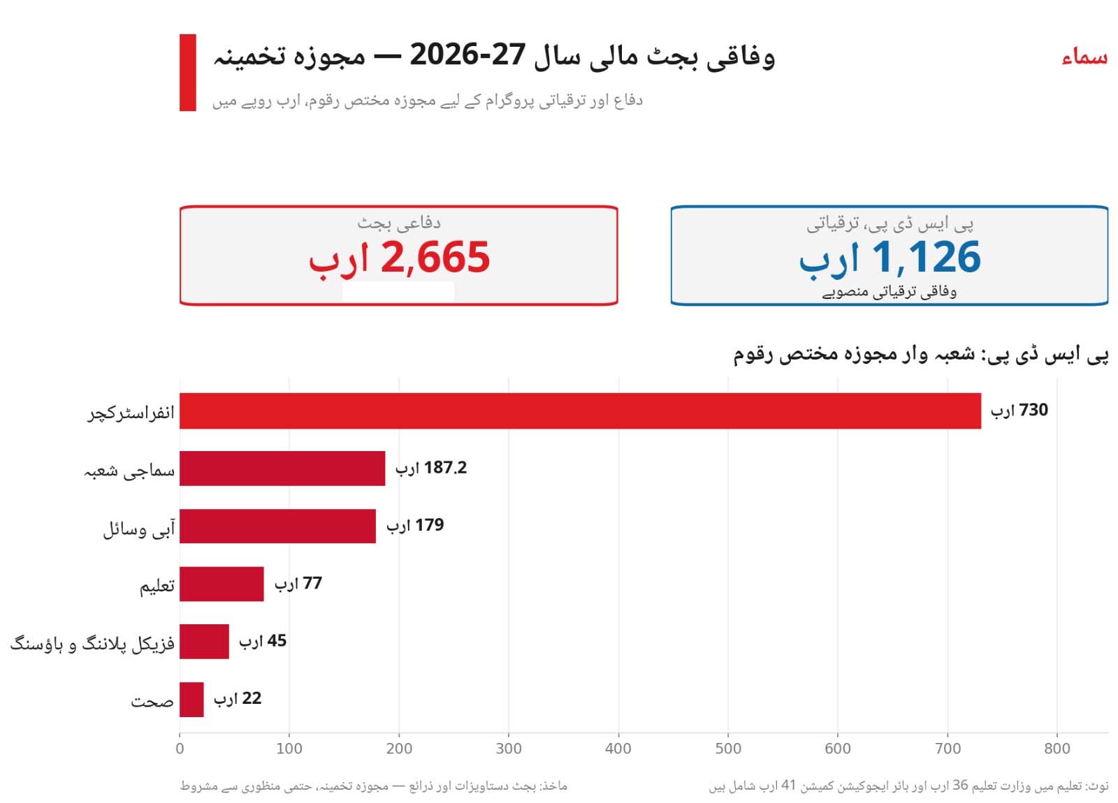 Budge 2026 27 Infographic Budge 2026 27 Infographic