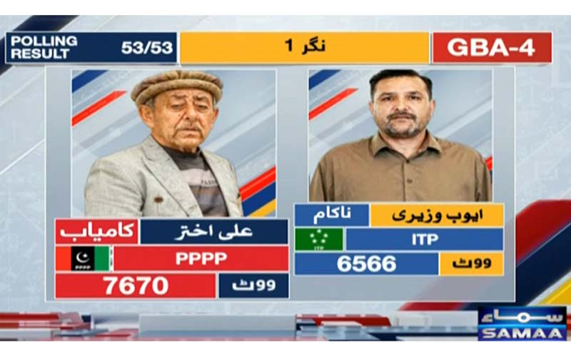 جی بی اے 4 نگر1، پیپلز پارٹی کے علی اختر کامیاب