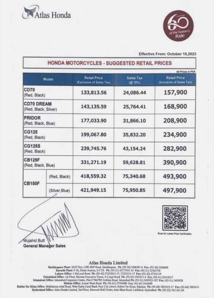 Honda Motorcycles New Prices