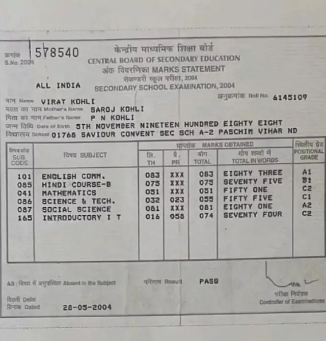 Mark sheet virat kohli