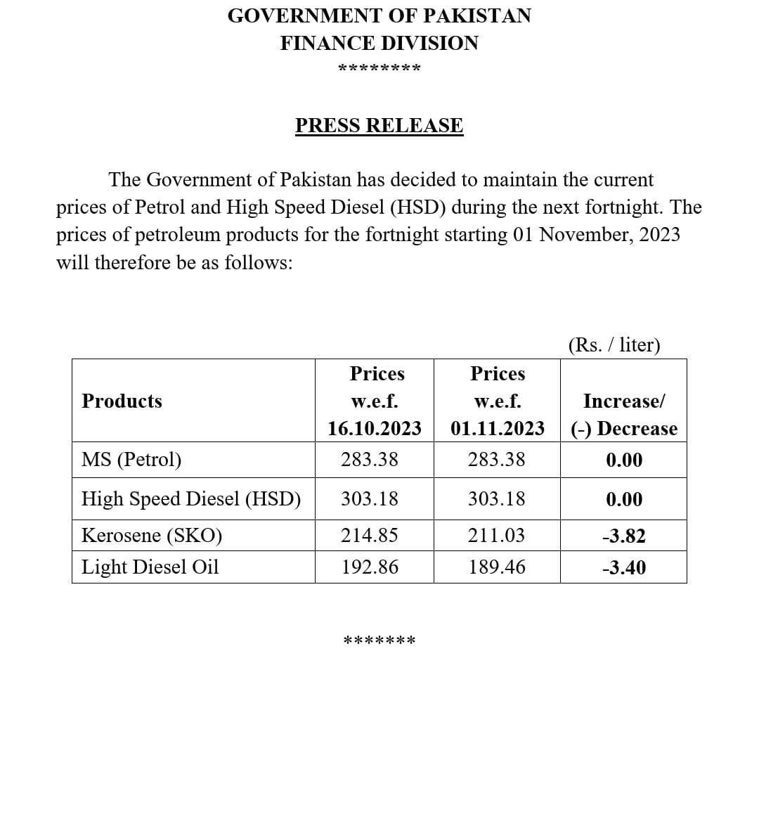 Petrol Price Notification