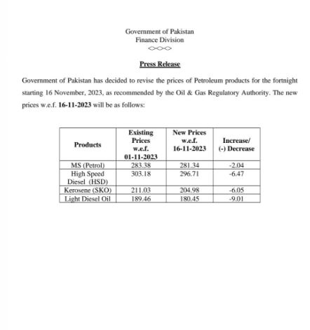petroleum products prices notification November 2023