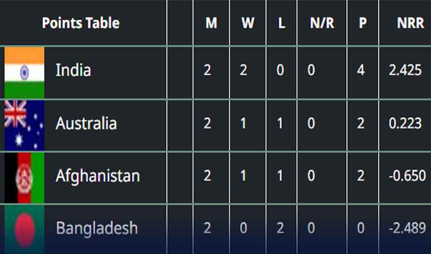 point table