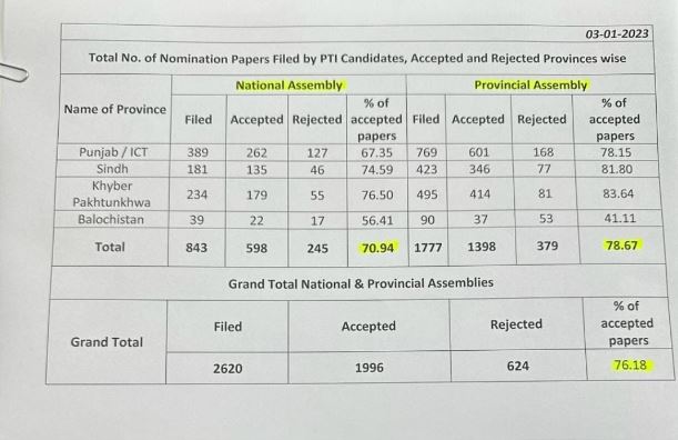 PTI