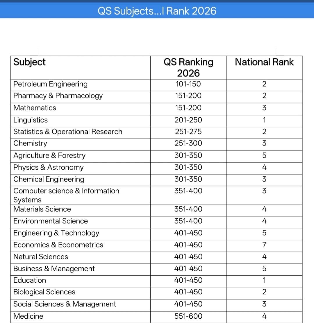 QS Ranking