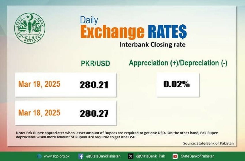 SBP DOLLAR RATE