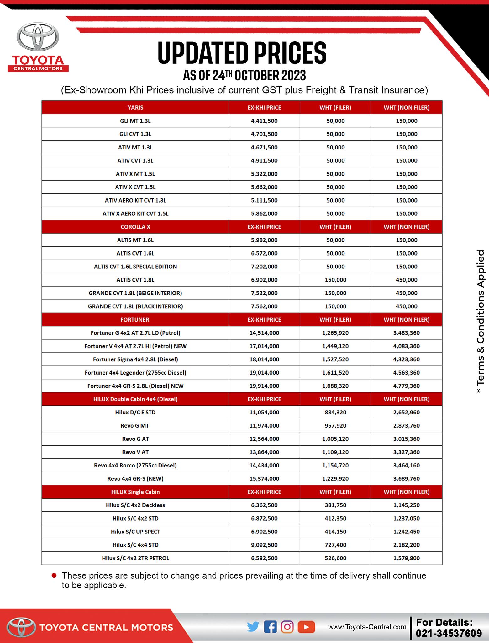 Toyota Car Prices