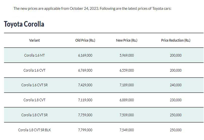 toyota corolla